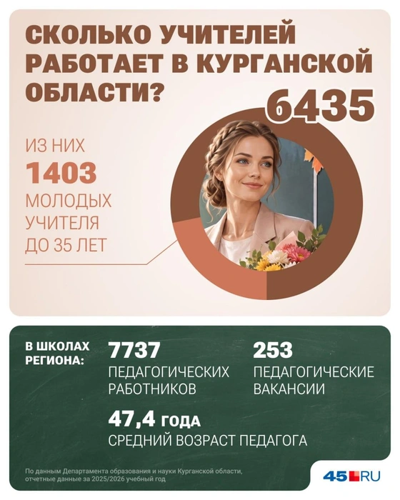 Источник: Юрий Скульбердин / Городские медиа