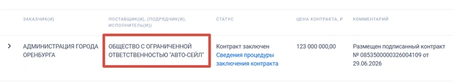 Контракт мэрии с «Авто-Сейл» | Источник: «Госзакупки»