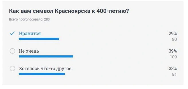 Источник: NGS24.RU