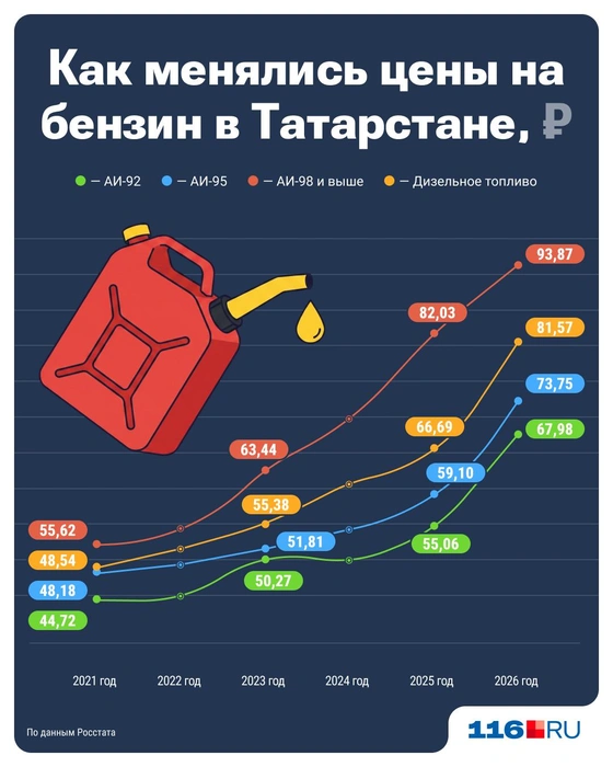 Источник: Серафима Пантыкина / Городские медиа
