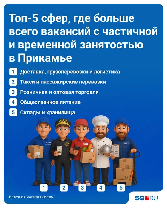 Источник: Полина Авдошина / Городские медиа