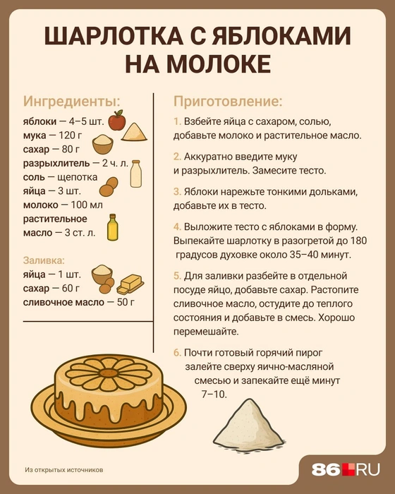 Источник: Евгения Бикунова / Городские медиа