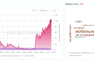 Петербуржцы остались без интернета после отмены опасности БПЛА