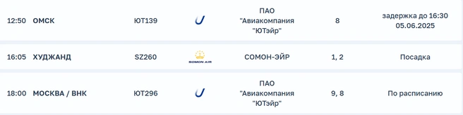 Все стальные самолеты вылетели по расписанию | Источник: Airport-surgut.ru