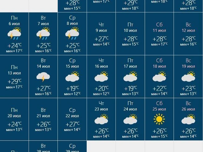 К концу июля температура начнет понижаться | Источник: rusmeteo.net