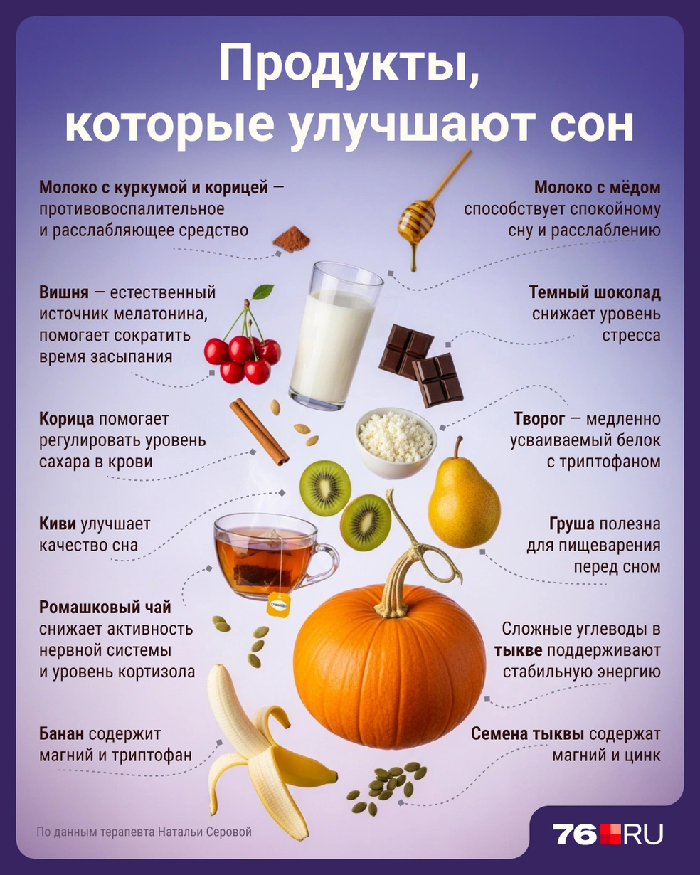 Что надо есть, чтобы улучшить качество сна | Источник: Мария Романова / Городские медиа