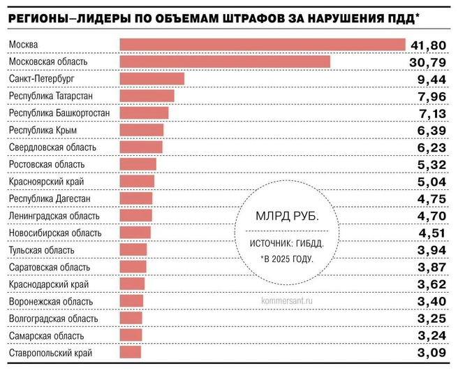 Источник: kommersant.ru