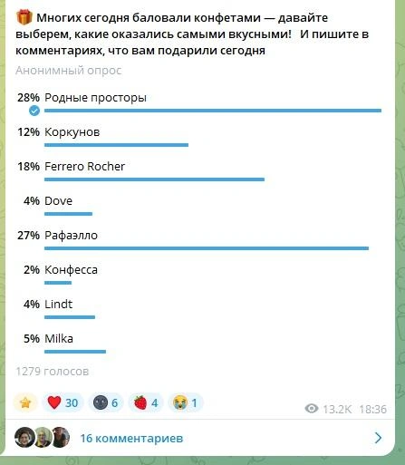 Результаты голосования  | Источник: 63.RU | НОВОСТИ САМАРЫ | ТОЛЬЯТТИ 
