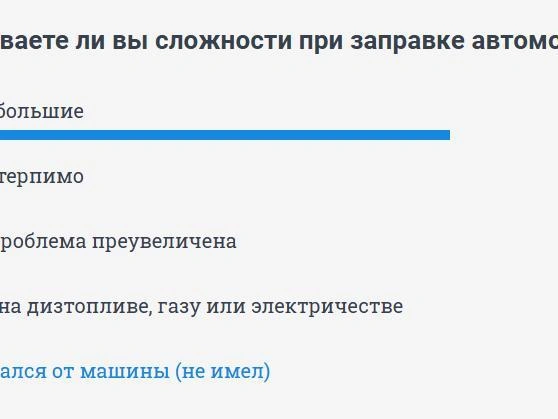 На днях мы спрашивали читателей о сложностях при заправке, и вот результаты опроса | Источник: 74.RU