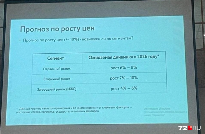 Такой прогноз дает Хусаинов и его компания по поводу роста цен на недвижимость в 2026 году | Источник: Радик Енчу / 72.RU