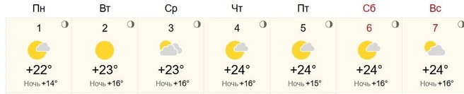Солнце сервис прогнозирует только во вторник | Источник: World Weather