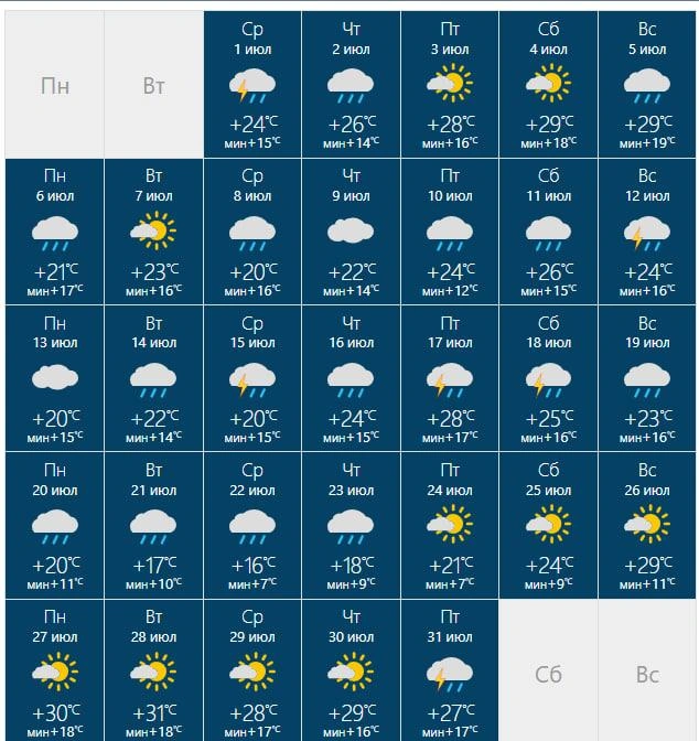 Осадки ожидаются десять дней подряд | Источник: RusMeteo