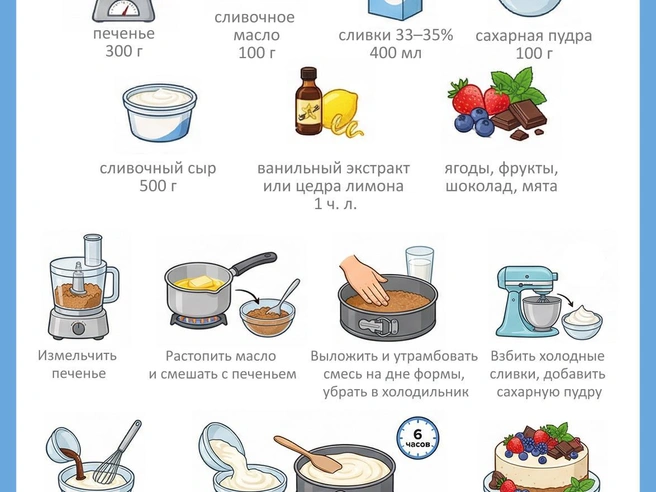 Десерт обладает настолько приятным вкусом, что может стать любимым лакомством | Источник: Юрий Орлов / Городские медиа