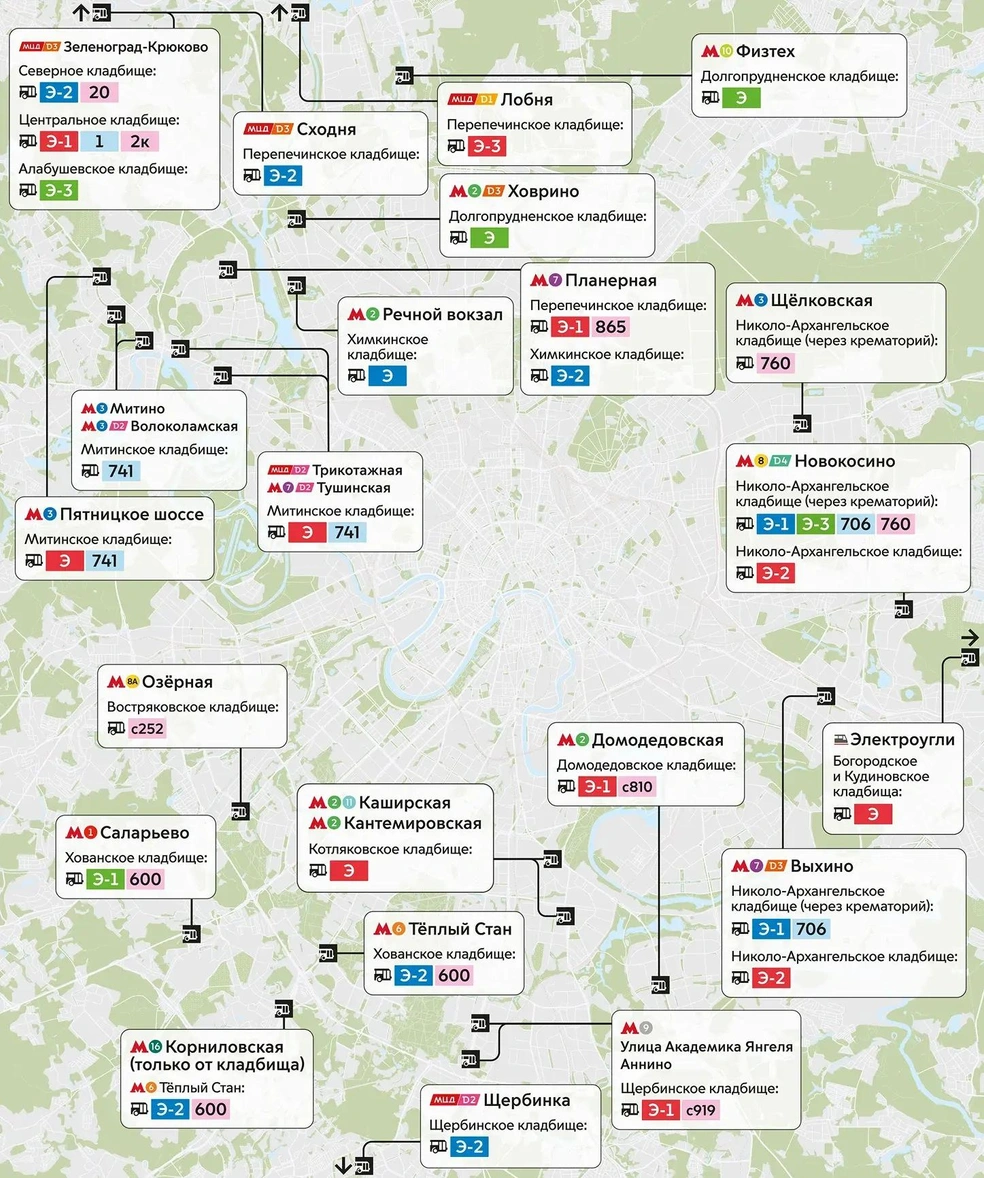 Список маршрутов, которые будут курсировать до мемориальных комплексов, в пасхальные праздники | Источник: Департамент транспорта / T.me