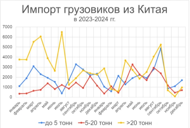 Источник: «Фонтанка.ру»