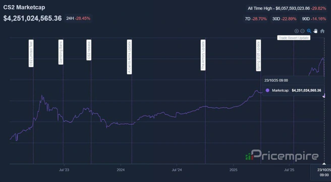 Источник: скриншот с сайта Pricempire