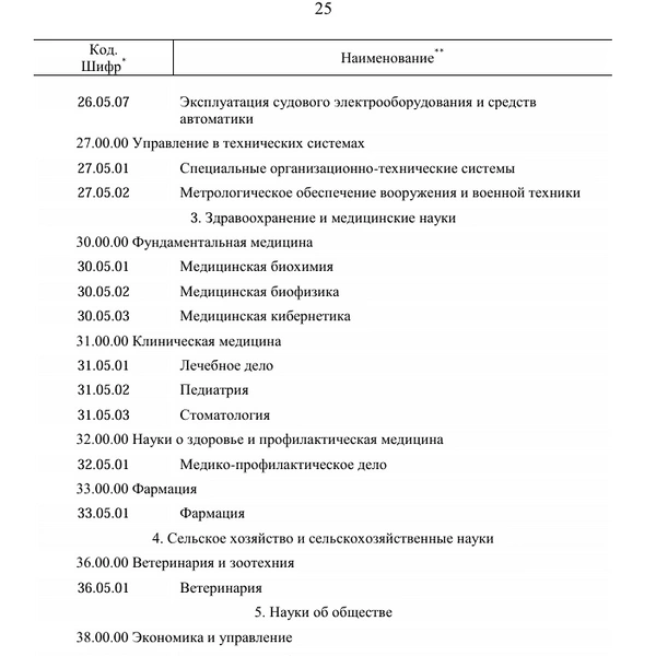 Источник: Скриншот распоряжения Правительства с сайта static.government.ru