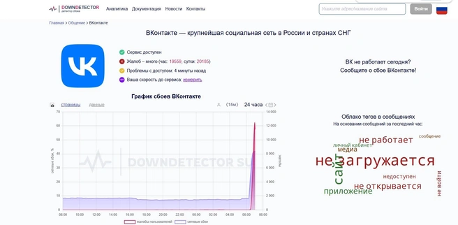 Сервис фиксирует десятки тысяч жалоб | Источник: Downdetector