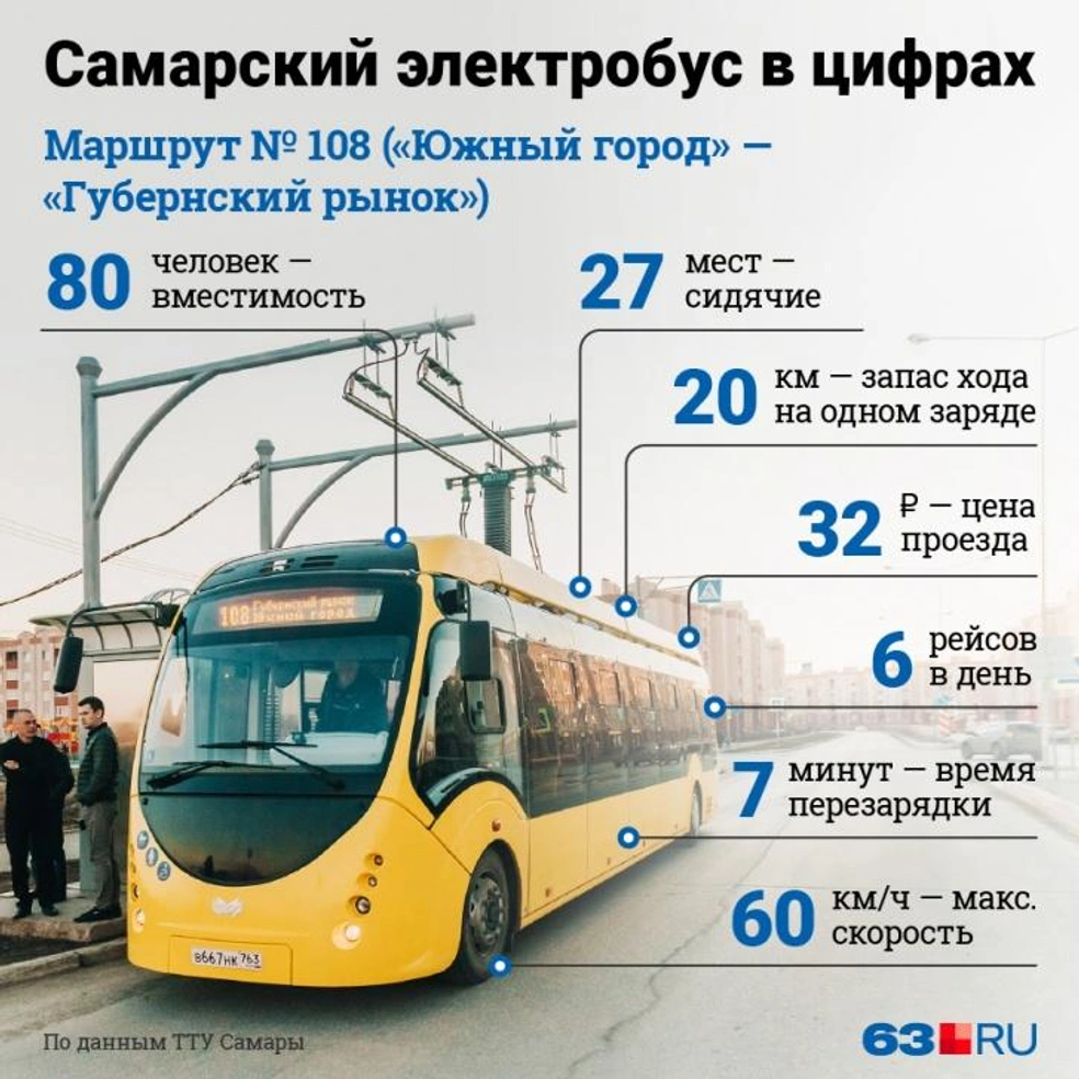 В Самаре на линию выпустят два электробуса 14 декабря 2022 г. - 15 декабря  2022 - 63.ру