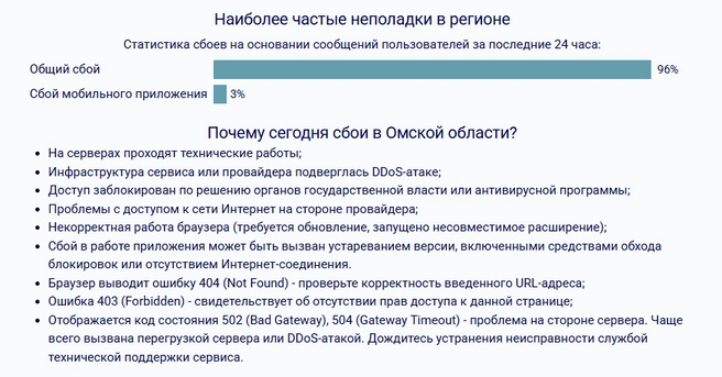 На сайте также поясняют, с чем связаны возможные сбои  | Источник: downdetector.su