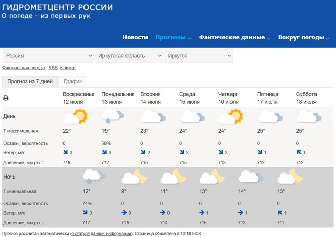 Прогноз погоды на ближайшую неделю | Источник: Гидрометцентр России