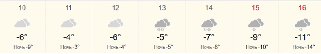 К выходных в городе возможно похолодание  | Источник: world-weather