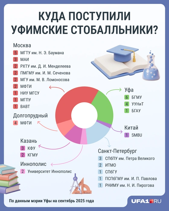 Источник: Мария Романова / Городские медиа