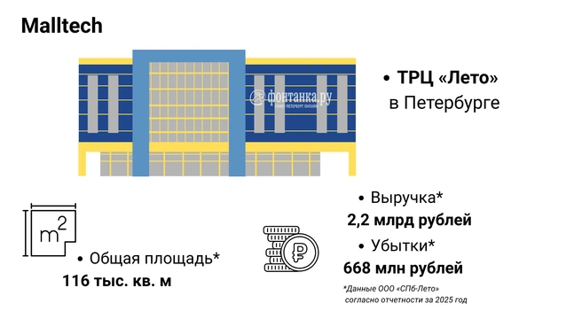 Источник: Инфографика, «Фонтанка.ру»