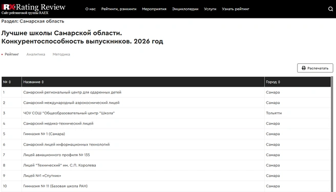 Источник: Рейтинговое агентство RAEX