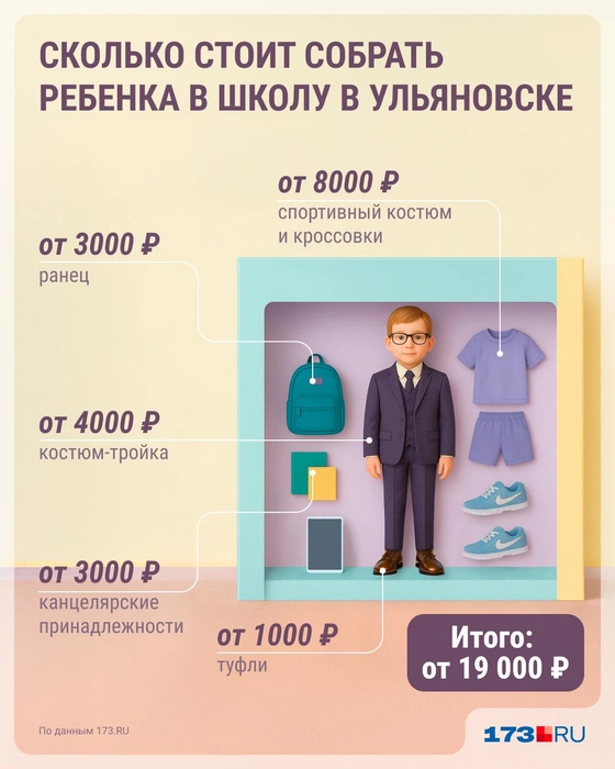Сборы ребенка в школу выливаются в приличную сумму | Источник: Дмитрий Сильнов / 173. RU