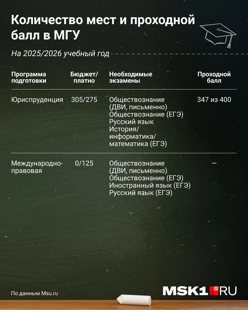 Источник: Евгения Бикунова / Городские медиа