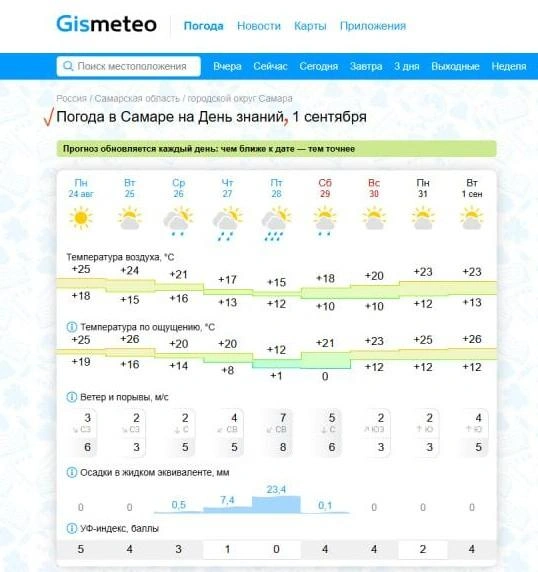 Вот бы сбылось! | Источник: www.gismeteo.ru
