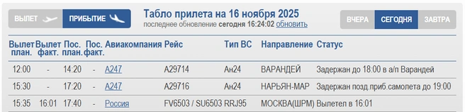 Источник: Arhaero.ru