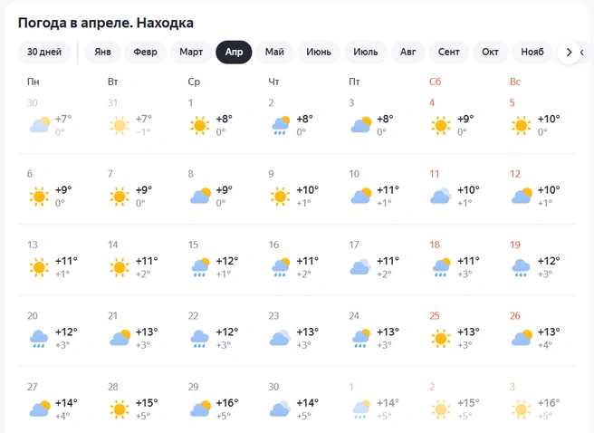 Источник: yandex.ru/pogoda