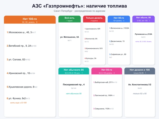 Источник: «Фонтанка.ру» / Claude.ai