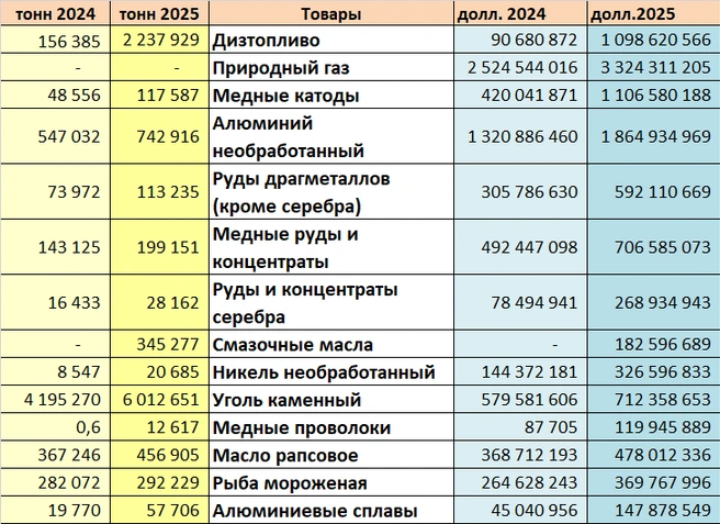 Источник: Фонтанка.ру