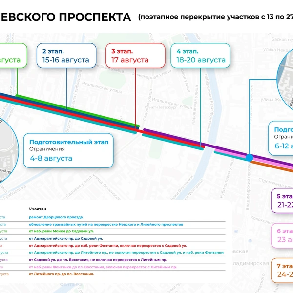 Источник: Правительство Санкт-Петербурга