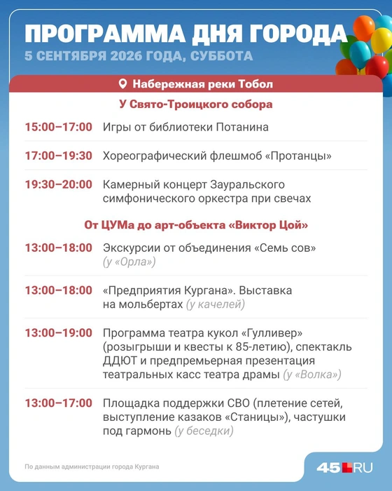 Источник: Юрий Скулыбердин / Городские порталы
