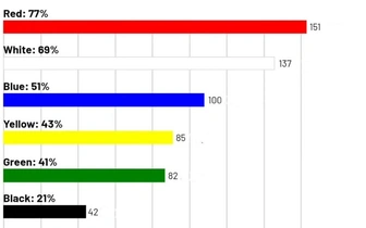 Заковыристый тест для знатоков: что изображено на этой инфографике?