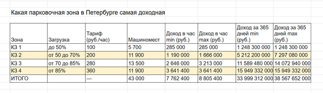 Источник: «Фонтанка.ру»