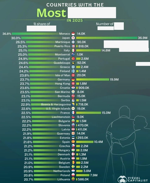 Загадка для эрудитов: что изображено на этой инфографике? | Источник: Visual Capitalist via Voronoi App
