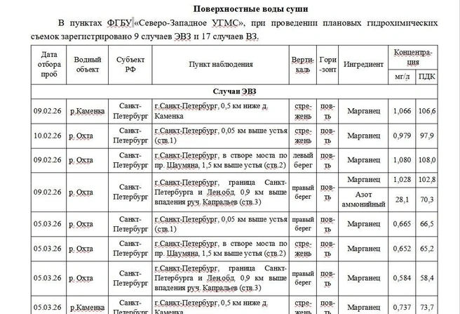 Источник: ФГБУ «Северо-Западное управление по гидрометеорологии и мониторингу окружающей среды»
