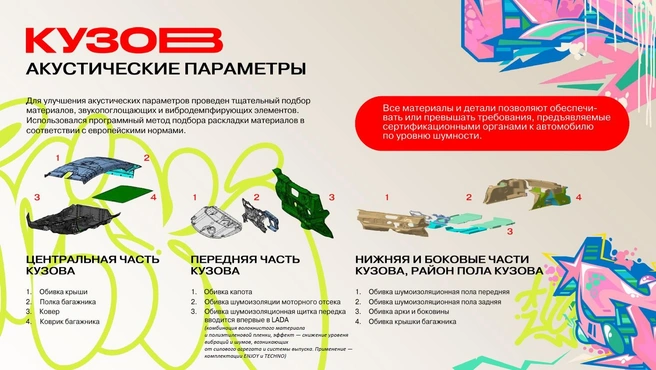 Источник: Предоставлено пресс-службой АВТОВАЗа