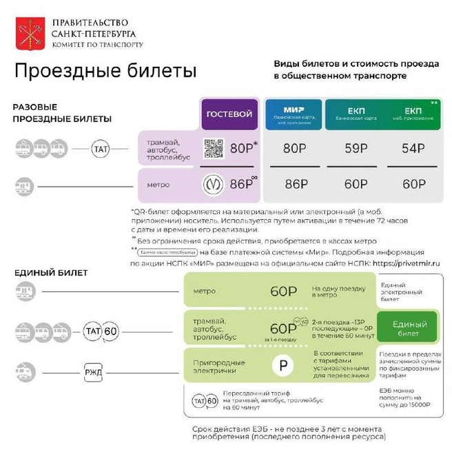 Источник: Комитет по транспорту
