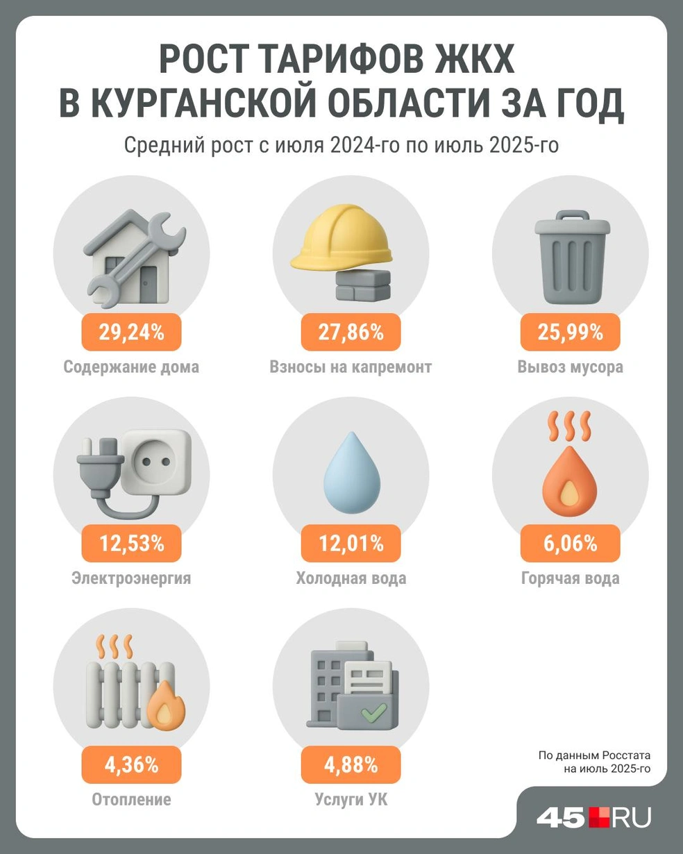 Росстат опубликовал данные по среднему росту тарифов ЖКХ в регионах за год | Источник: Серафима Пантыкина / Городские медиа