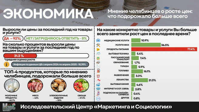 Источник: исследовательский центр «МарС»
