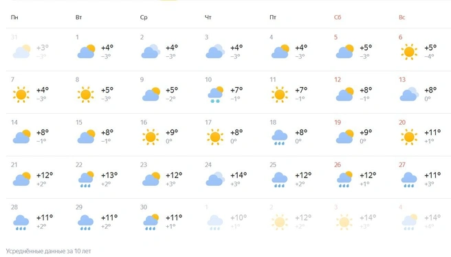 Температура начнет заметно повышаться во второй половине месяца | Источник: Yandex.ru/pogoda