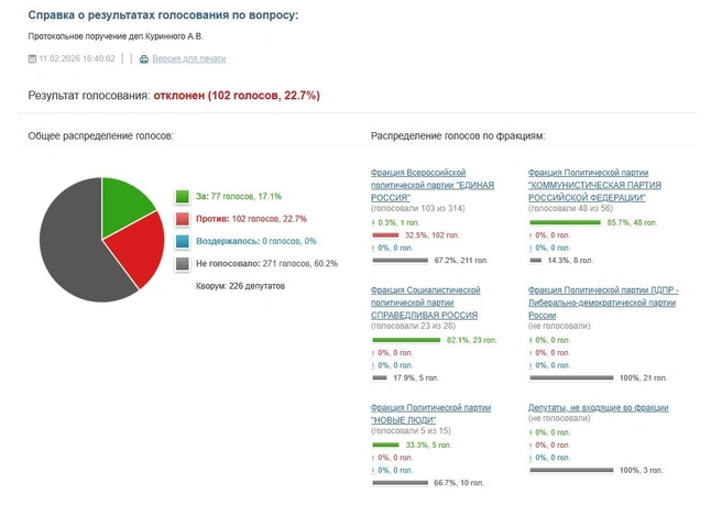 Источник: Duma.gov.ru