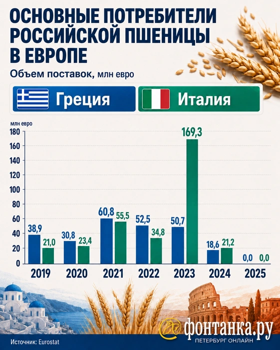 Источник: «Фонтанка.ру»