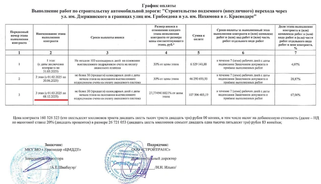 Документ, подписанный заказчиком и подрядчиком, о новой стоимости работ при сохранении старых сроков  | Источник: «Госзакупки»